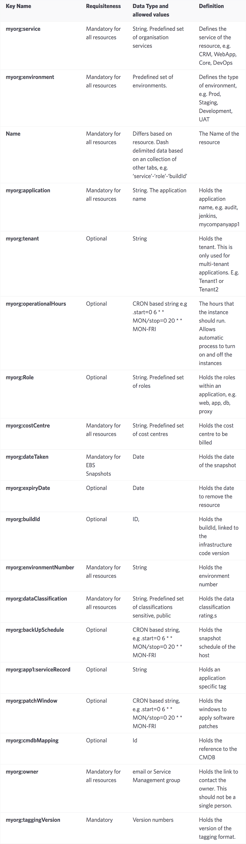 AWS tagging example