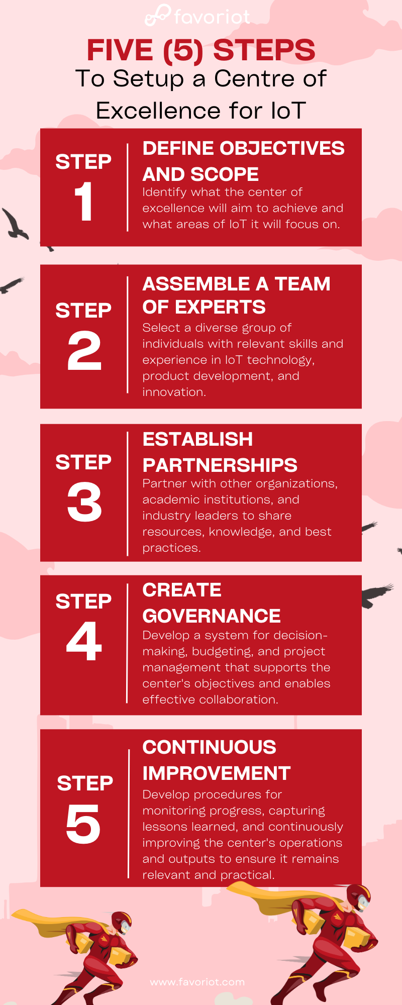 5 steps to build IoT CoE