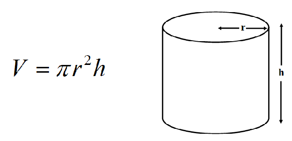 volume of cylinder