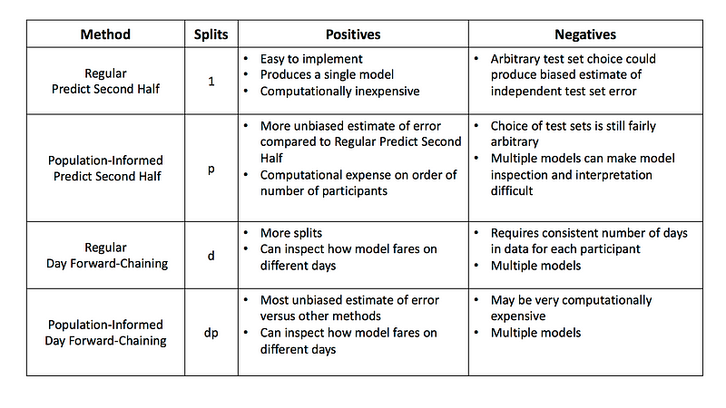 what-is-the-train-test-split-for-classification-and-regression-apps