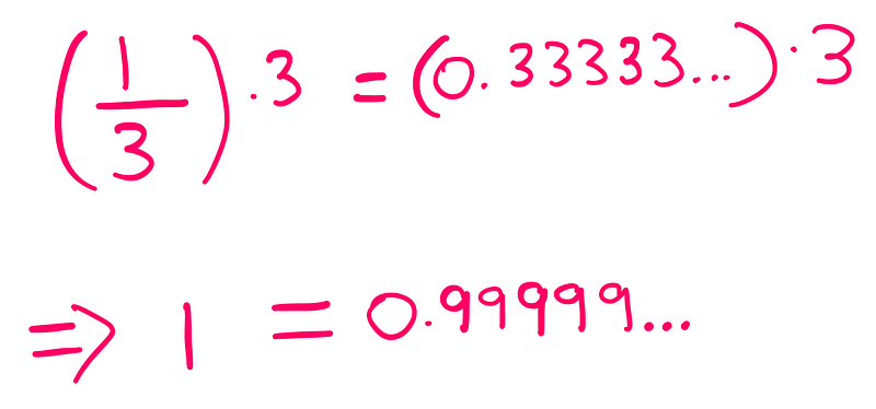 (1/3)*3 = (0.33333…)*3 1 = 0.99999…