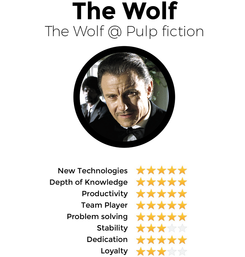 Types of Developers You're Likely to Find #2: The Wolf