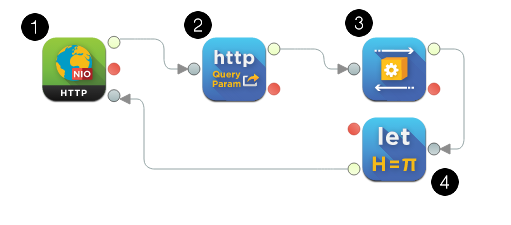 Complete integration flow for Segment 3