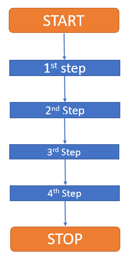 Aem Workflow Example