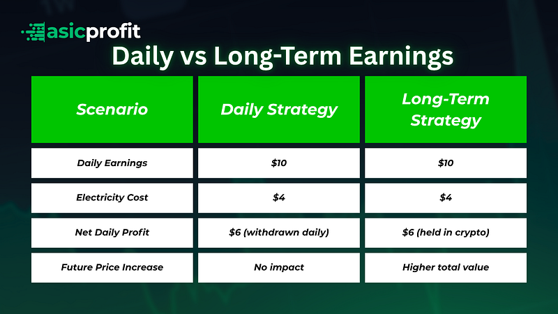 Real Scenario: Daily vs Long-Term Earnings Comparison Table