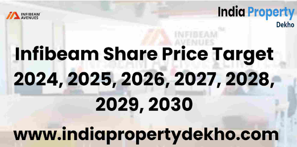https://www.indiapropertydekho.com/article/220/infibeam-share-price-target