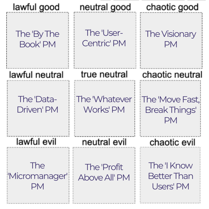 Alignment matrix of different types of product managers