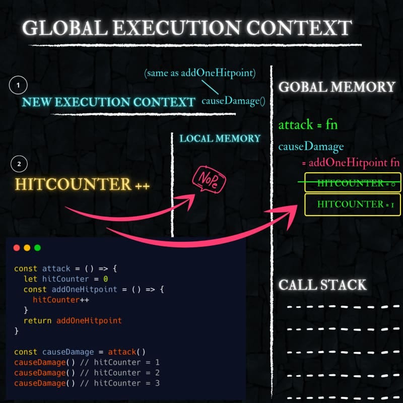 execution context for closure part 5
