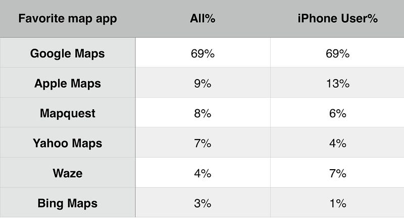 Map apps market share