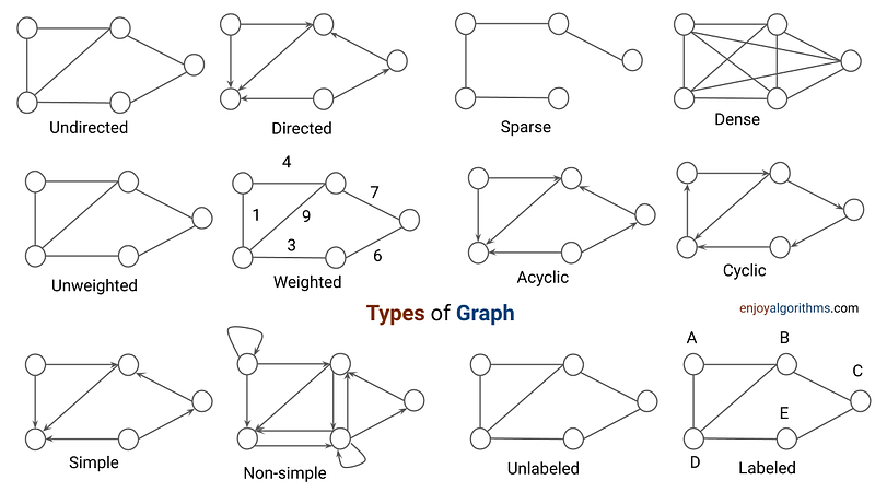 Types of graphs in data structure example