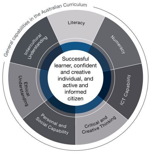 Why Collaborative Assessment will be King – Future Test – Medium