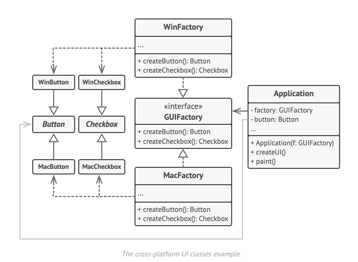 https://refactoring.guru/design-patterns/factory-method
