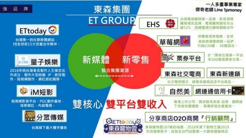 東森全球新連鎖事業 eckare _全台最大直銷電商_平台收入