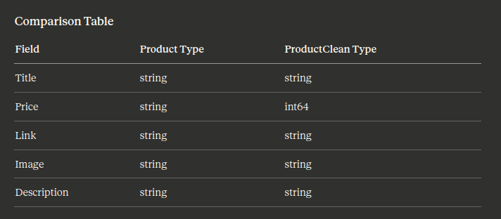 Go WordPress Crawler: Advanced Structural Improvements