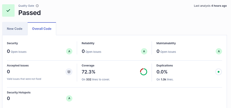 How to Write Effective Test Files in Go for REST APIs🧪