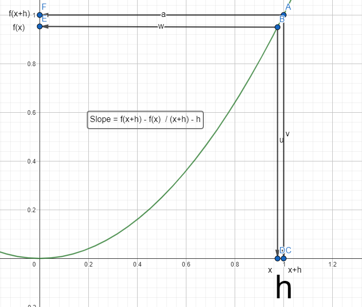 graph