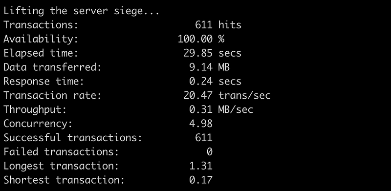 Load testing tool comparison: Siege vs Apache JMeter.