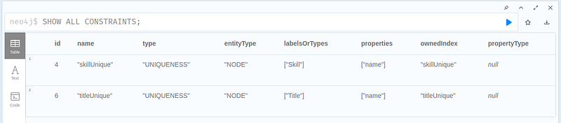 Neo4j Knowledge Graph