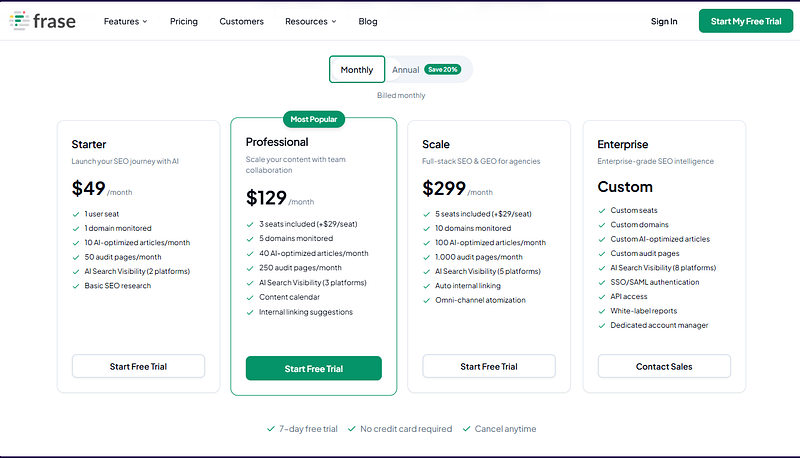 Frase pricing plans at AISO Blog