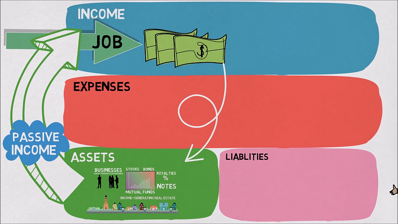 RICH DAD POOR DAD Animated Book Summary In UNDER 8 MINUTES! (EASY to Understand)