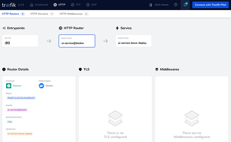 The details of the UI-service router
