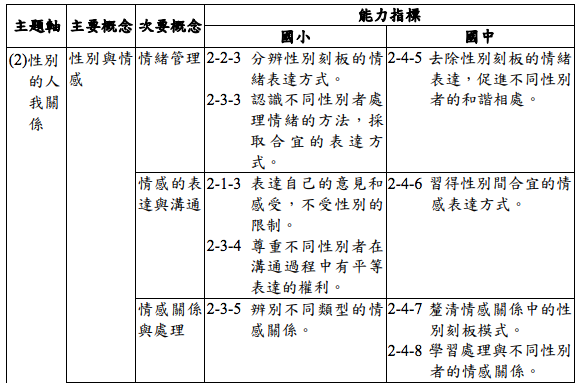 九年一貫課綱截圖/國教署網頁