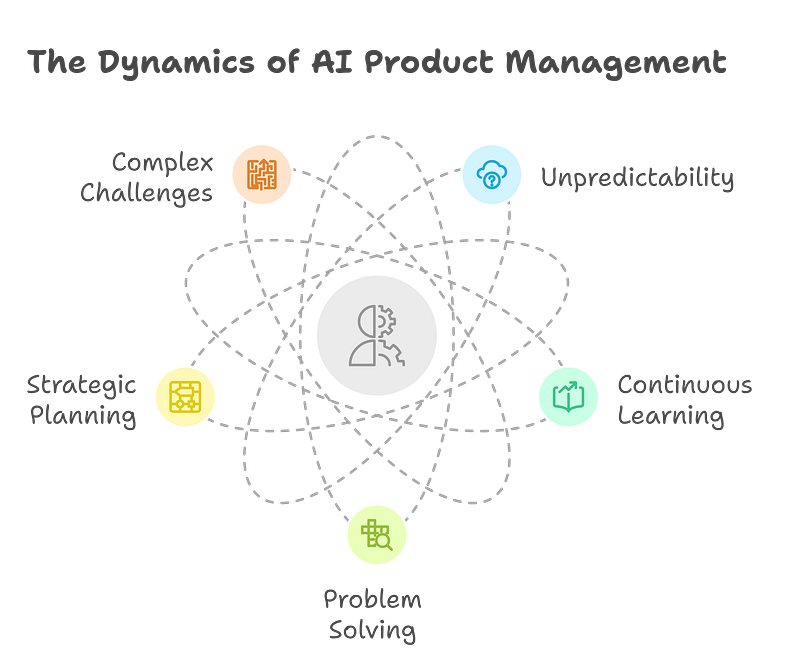 Why AI Product Management is Both Exciting and Challenging