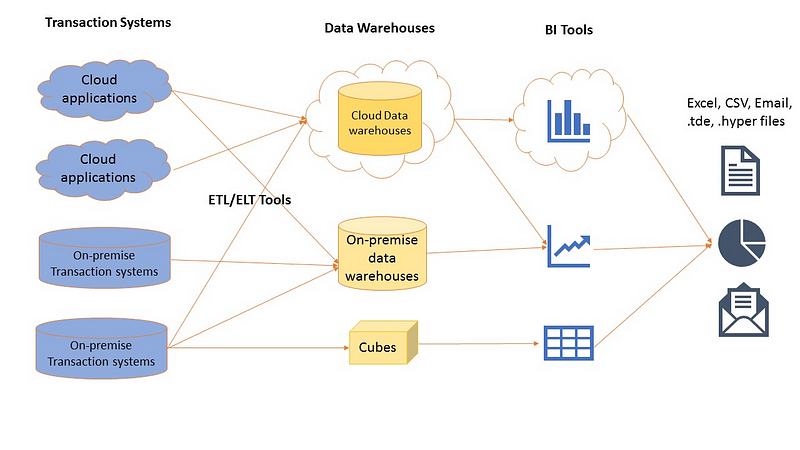 Scheduling For Bi Spock Analytics