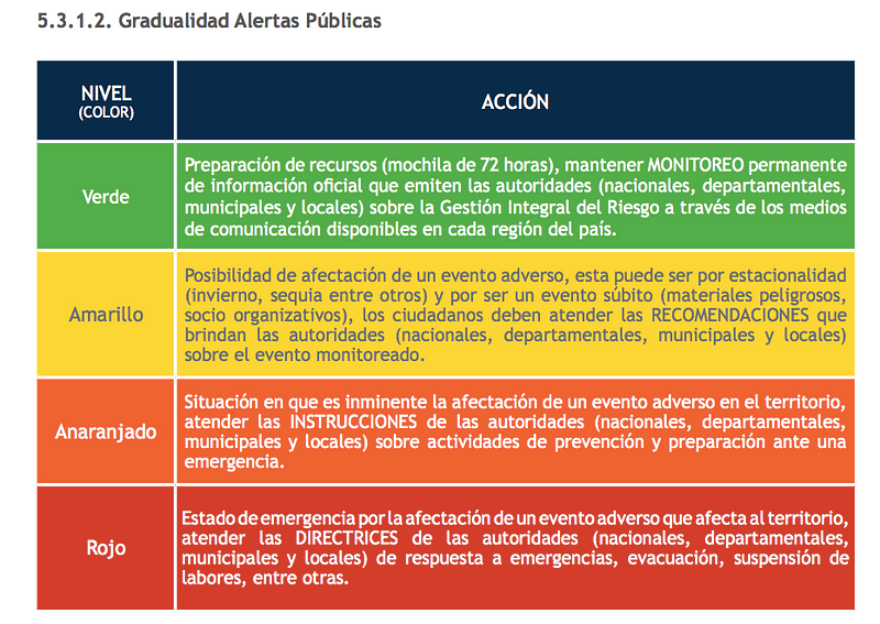 Breve cronología del día de la erupción