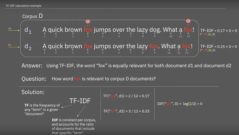 Topic Modeling with TF-IDF and k-means and Chat GPT 3.5