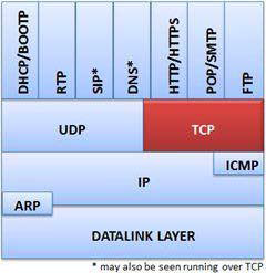 TCP Wireshark Analysis
