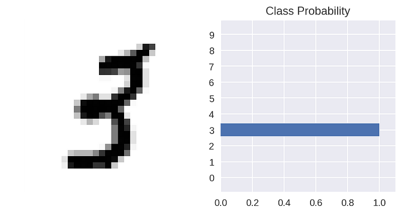 GitHub - Amitrajitbose/handwritten-digit-recognition: Handwritten Digit ...