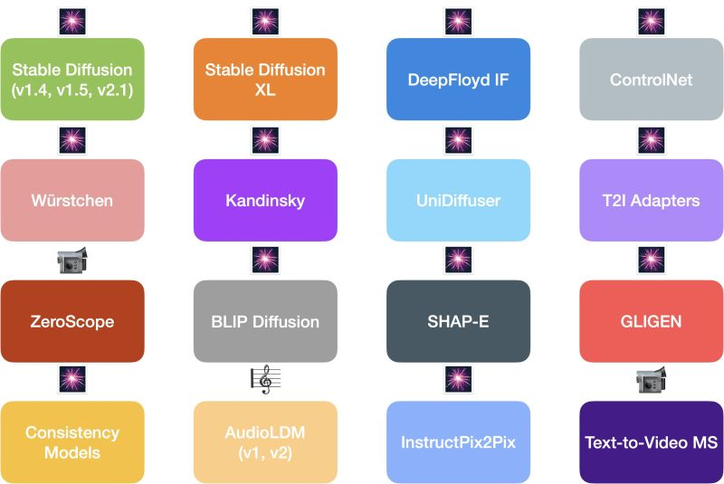 The Artificial Intelligence Journey — Diffusion Models
