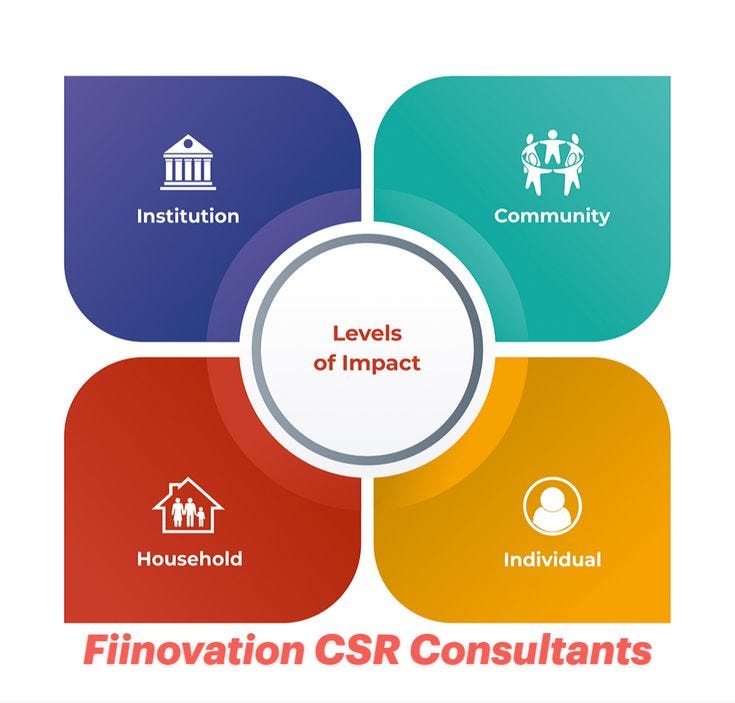 CSR Consultants in India