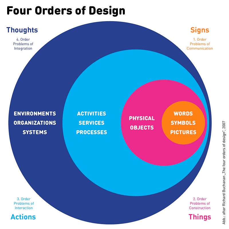 Shaping Legislation Together Human Centered Approaches In The Legislative Context