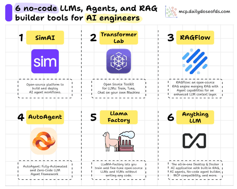 6 GitHub repositories that will give you superpowers as an AI Engineer:
.
.