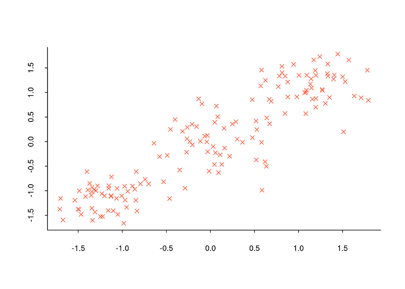 Figure 2.2: an example of a data set whose cluster number cannot easily be determined.