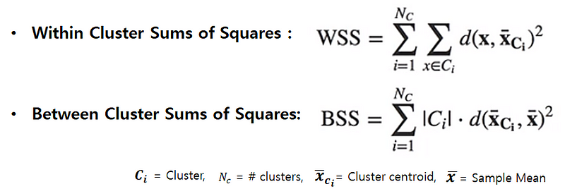 Cluster sum of squares