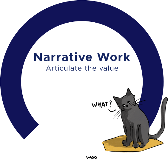 Narrative work: Articulate the value