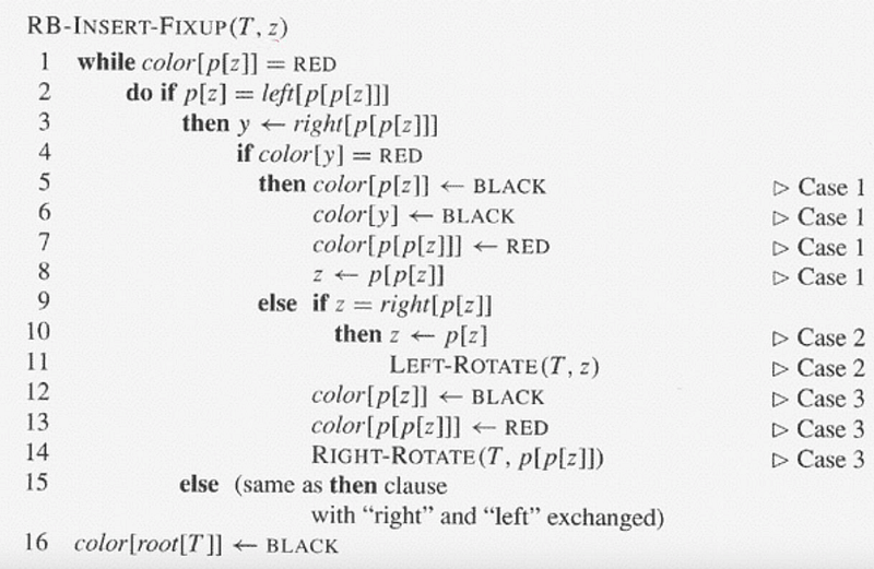 pseudo code of RB-Insert-Fixup