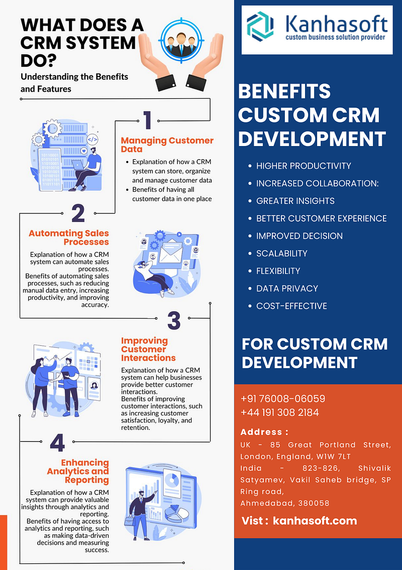 Customer Relationships with Customn Software Development in the UK and USA