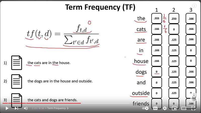Topic Modeling with TF-IDF and k-means and Chat GPT 3.5