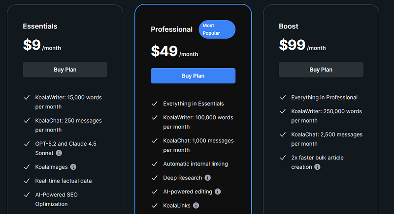 KoalaWriter pricing plans on AISO Blog