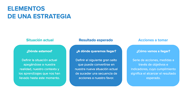 Conceptos básicos de pensamiento estratégico