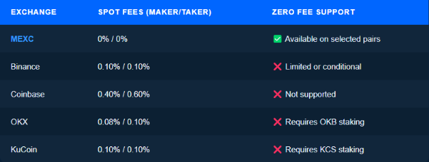 MEXC Feature Comparison