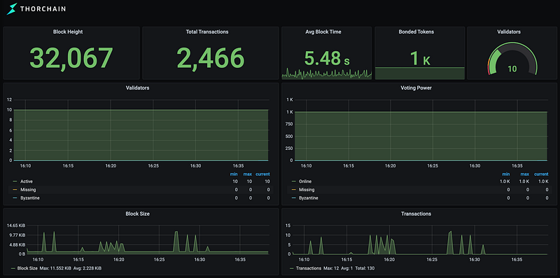 THORChain Testnet 4.1 Ready for The Public