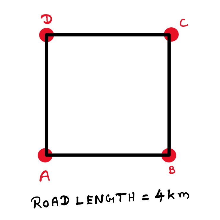 Shortest road connecting 4 cities: The four points A, B, C, and D are connected using straight lines to form a square. This time, the diagonals are not connected.