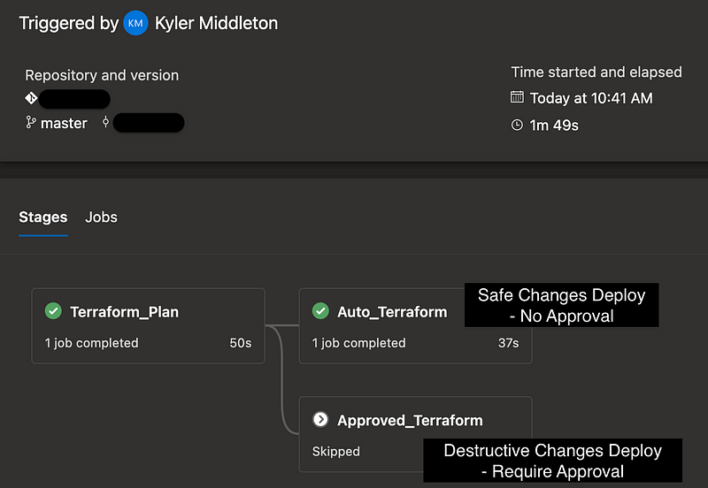 Let’s Do DevOps: Resource-Level Automated Terraform CI/CD Approvals