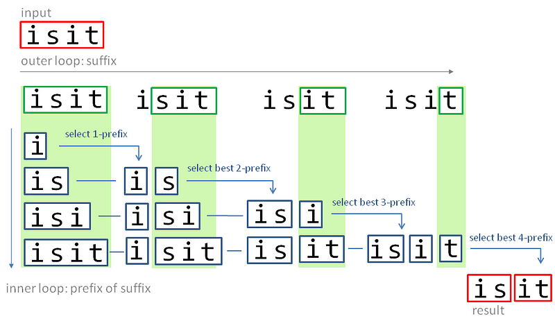 Algorithm