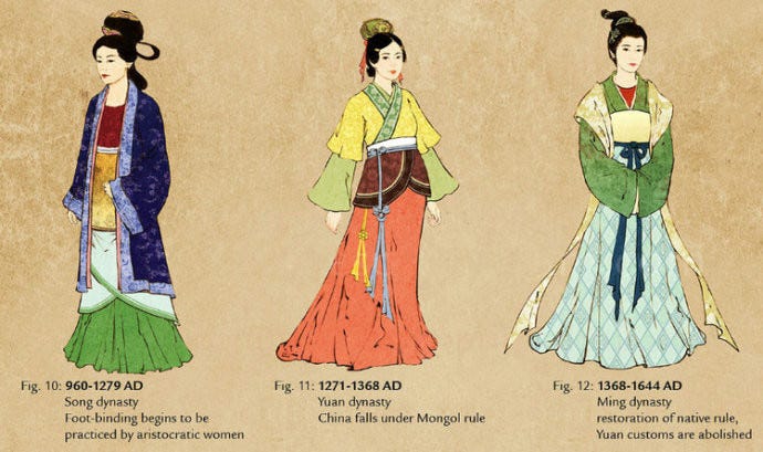 What are some types of traditional Chinese clothing?